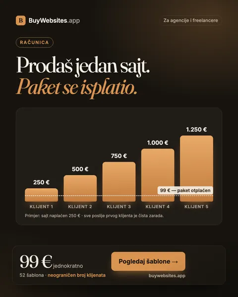 BuyWebsites oglas