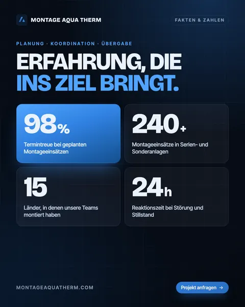 Aqua Therm Instagram: Fakten und Zahlen
