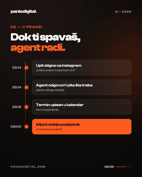 AI agenti — objava